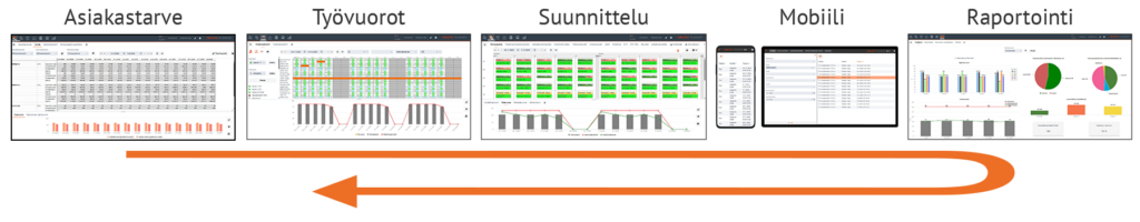 Delfoi Planner Sote new UI