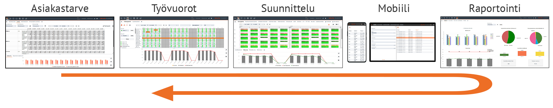 Delfoi Planner Sote new UI