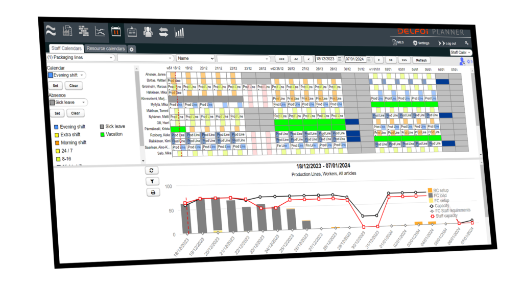 Workforce planning and management for Delfoi Planner