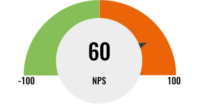 NPS luku Planner Sote