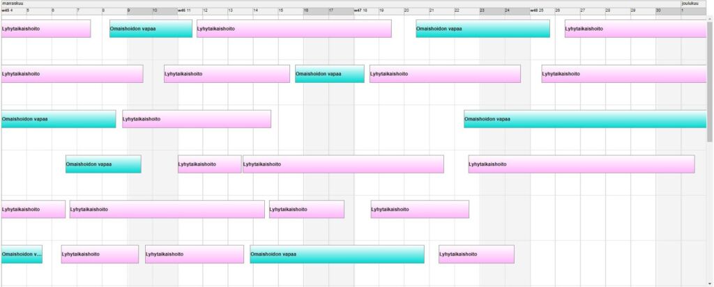 Asiakaspaikat vuodepaikkojen hallinta