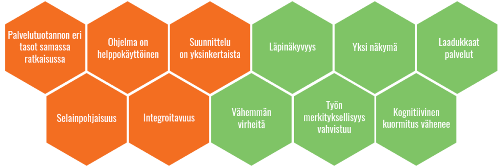 Planner Sote Hyodyt ja ominaisuudet