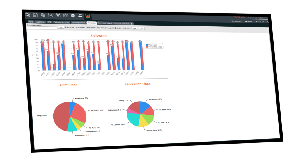 KPI dashboards and performance analytics for Delfoi Planner