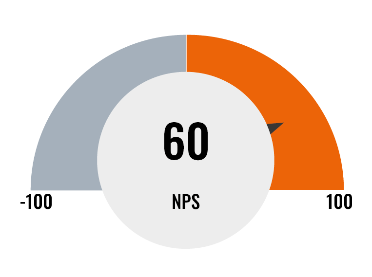 NPS luku Planner Sote NPS harmaa