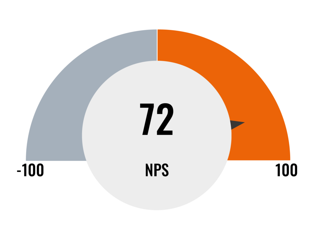 NPS luku Planner Sote NPS harmaa 2026